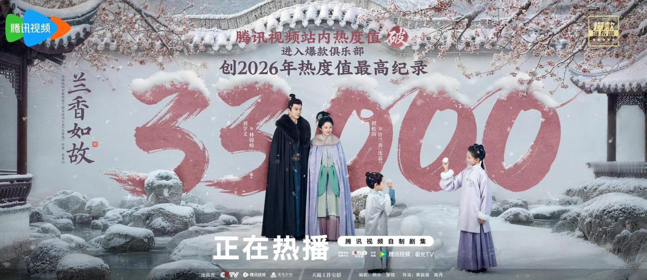 没有顶流流量加持，《兰香如故》直接把腾讯热度干到33000，创下平台2026新纪