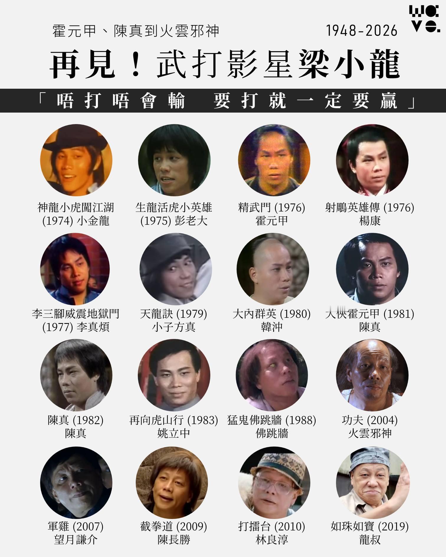 再见！武打影星梁小龙。梁小龙去世