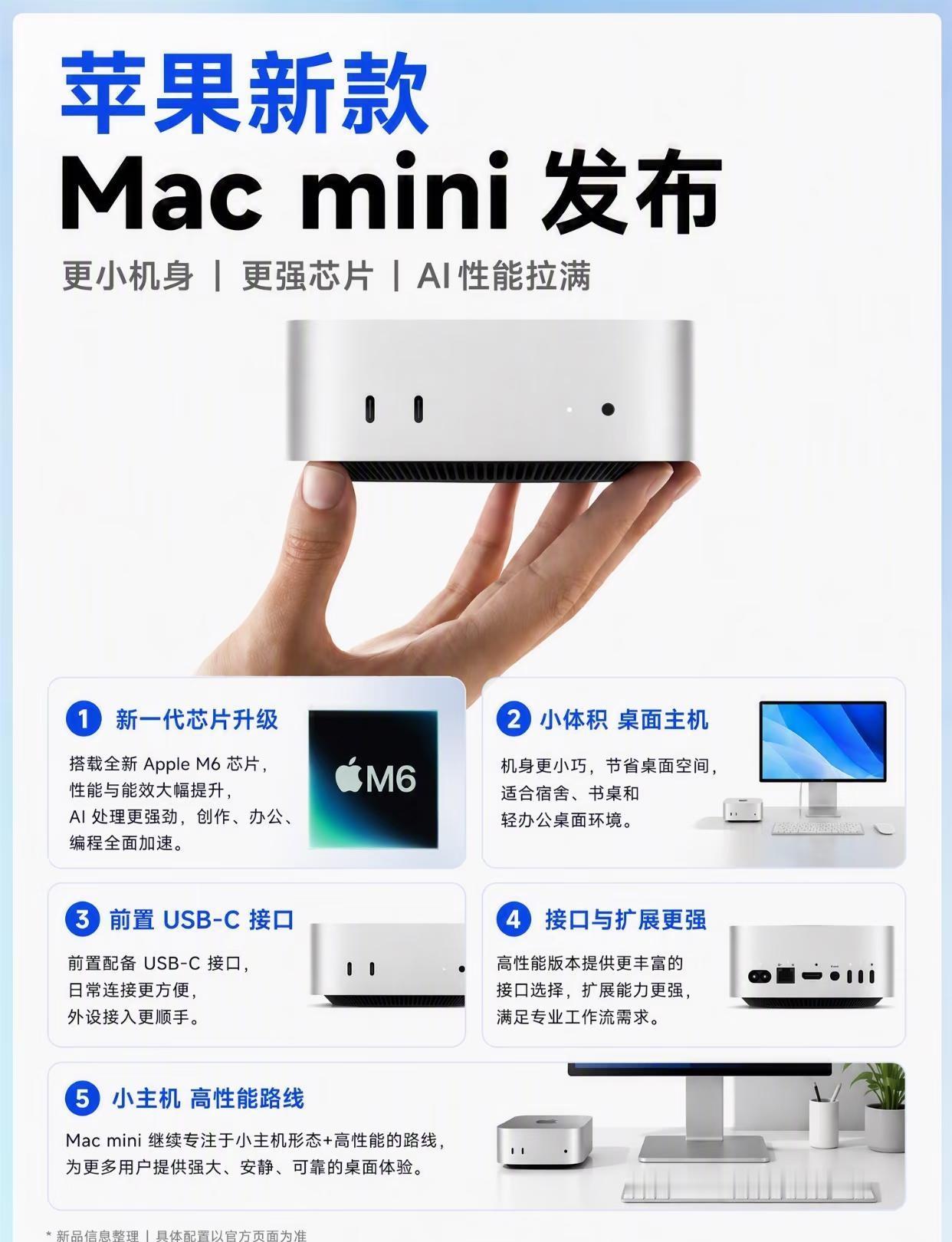 新款Macmini看点整理新款Macmini看点整理苹果新款Mac