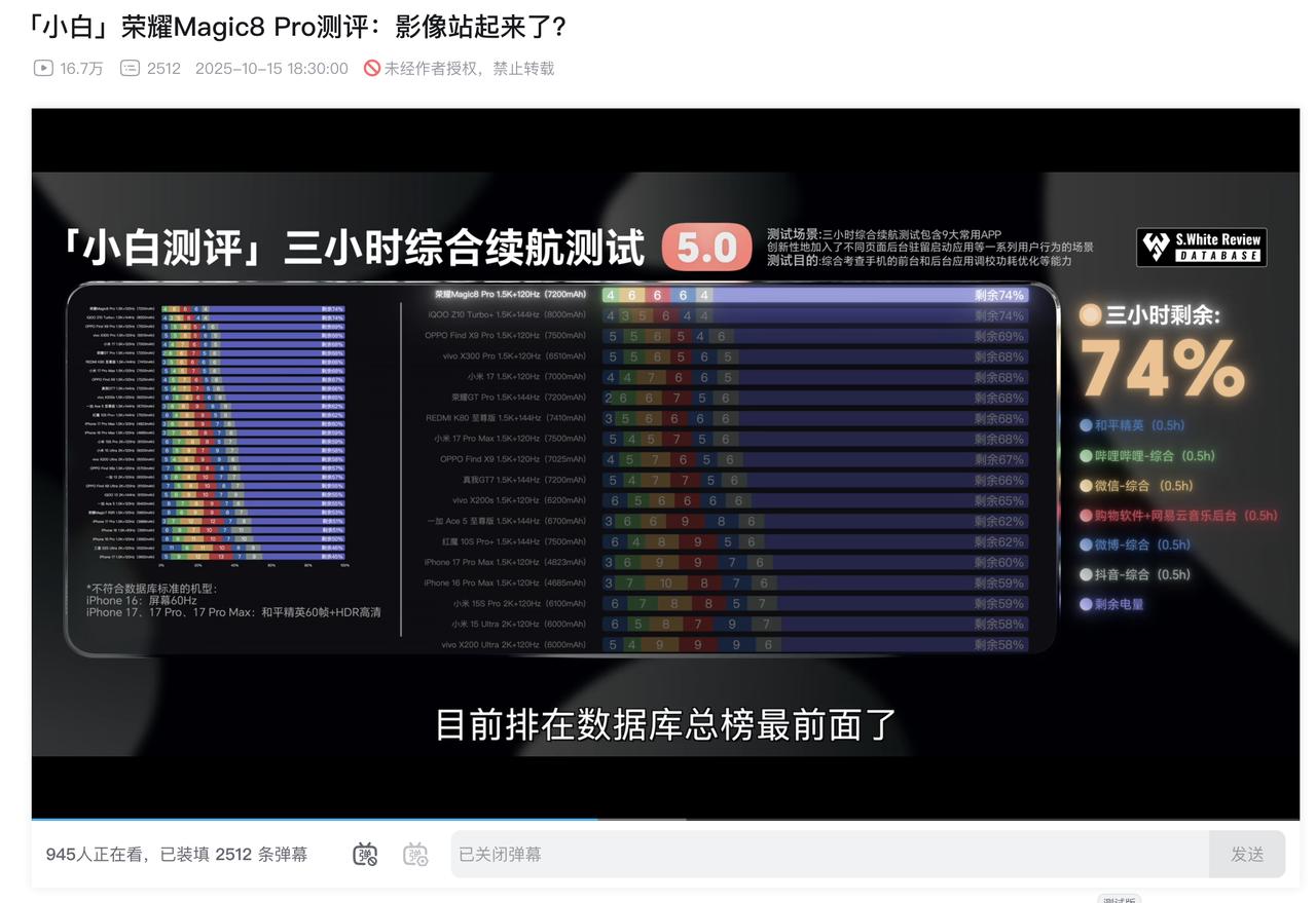 汇总几个大数码博主做得续航榜单，给大家说一下汇总数据：1、Magic8和Ma