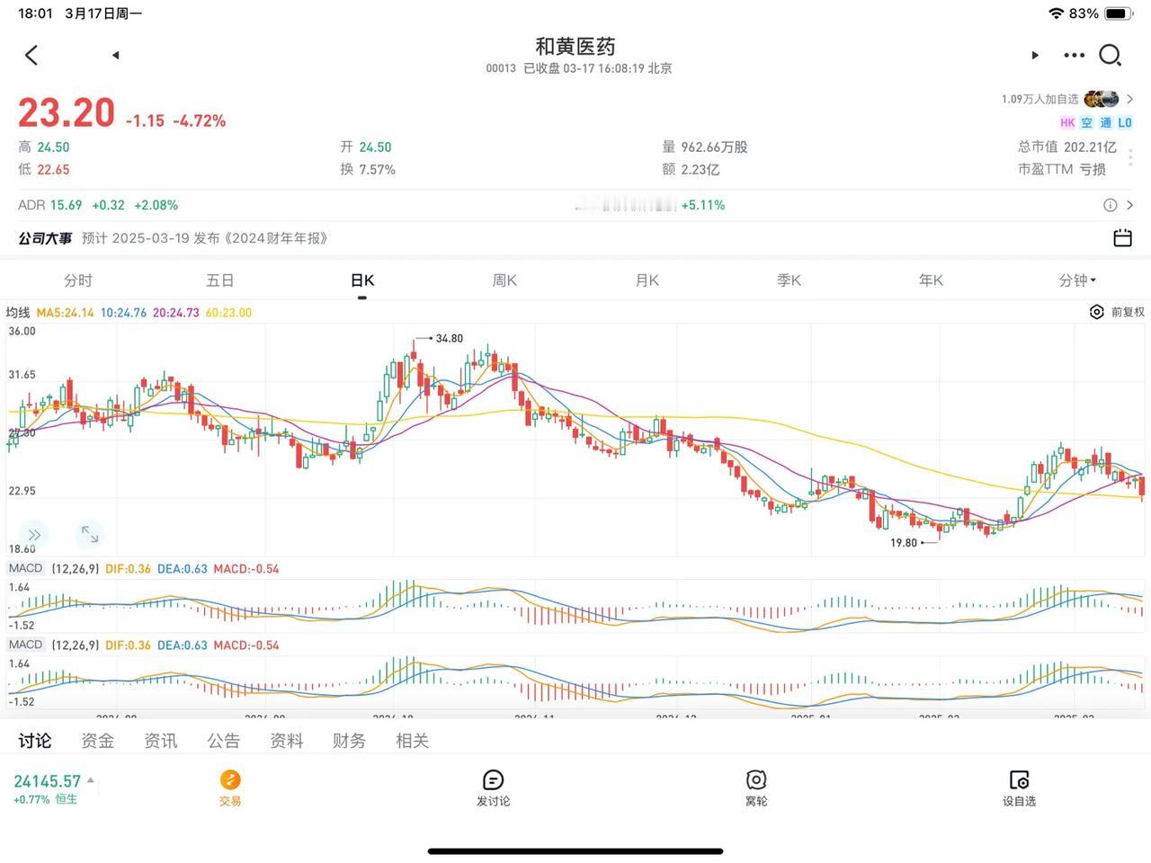 对李嘉诚的惩罚很快就来了。和黄药业的大股东是李嘉诚商业帝国的期间公司和记黄埔，它