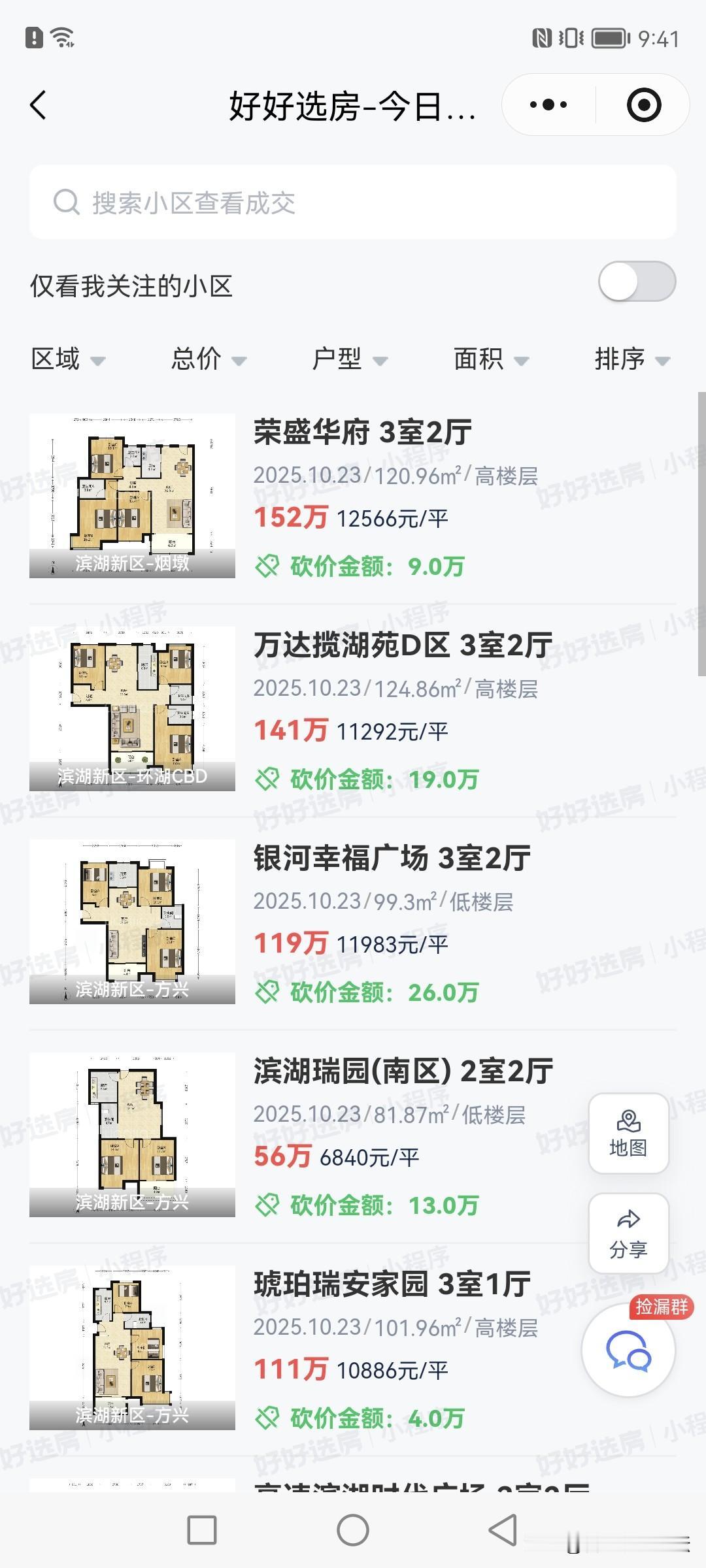 合肥最新一天二手房成交情况。二手房该买的还是要买，虽然很多人都说一个月一个价，但