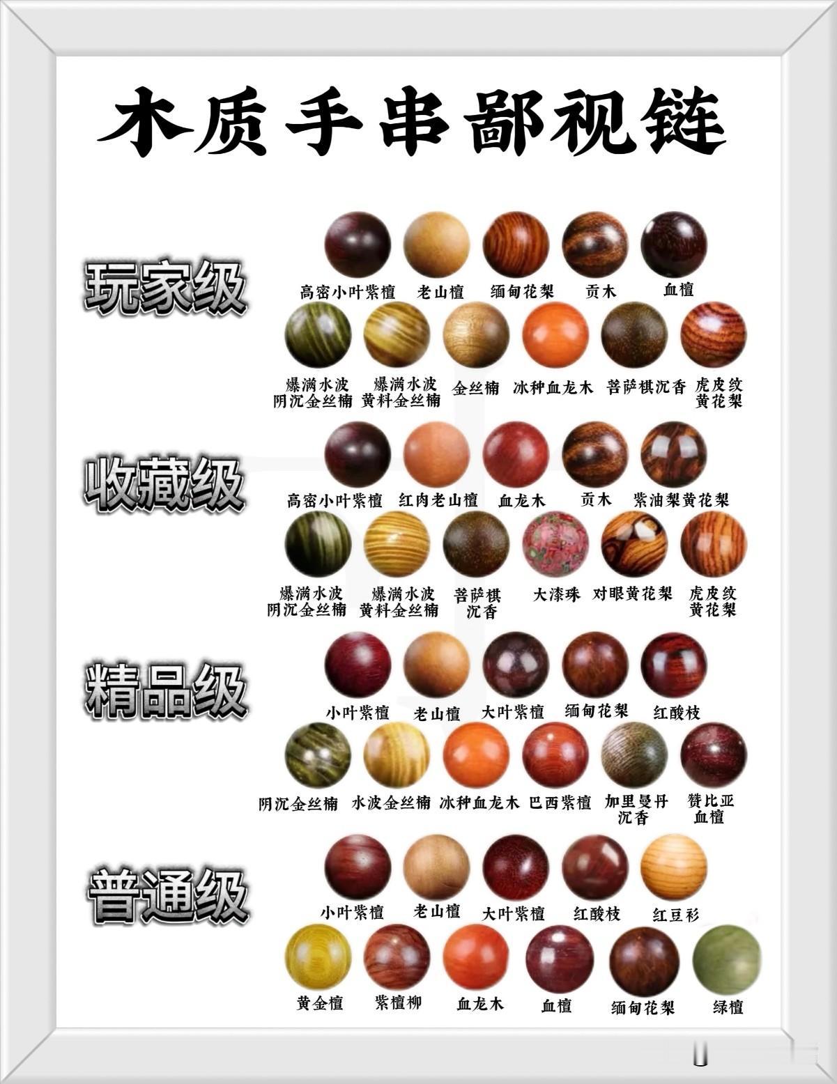 常见木质手串按品质与价值分为玩家级、收藏级、精品级、普通级四个等级从高到低呈
