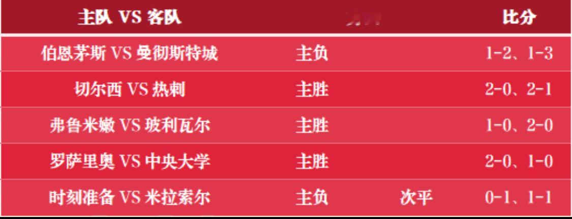 足彩竞彩胖虎今日参考，好运