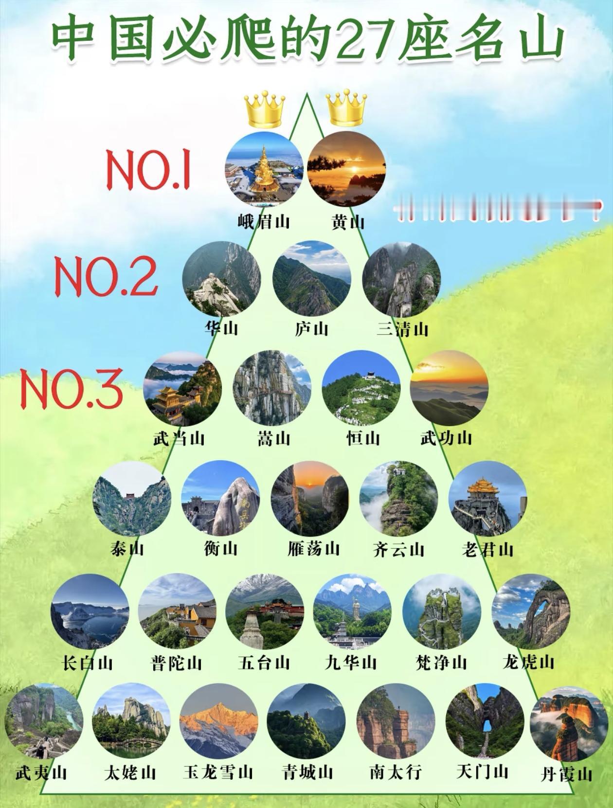 中国27座必爬名山排行榜,你爬过几座?