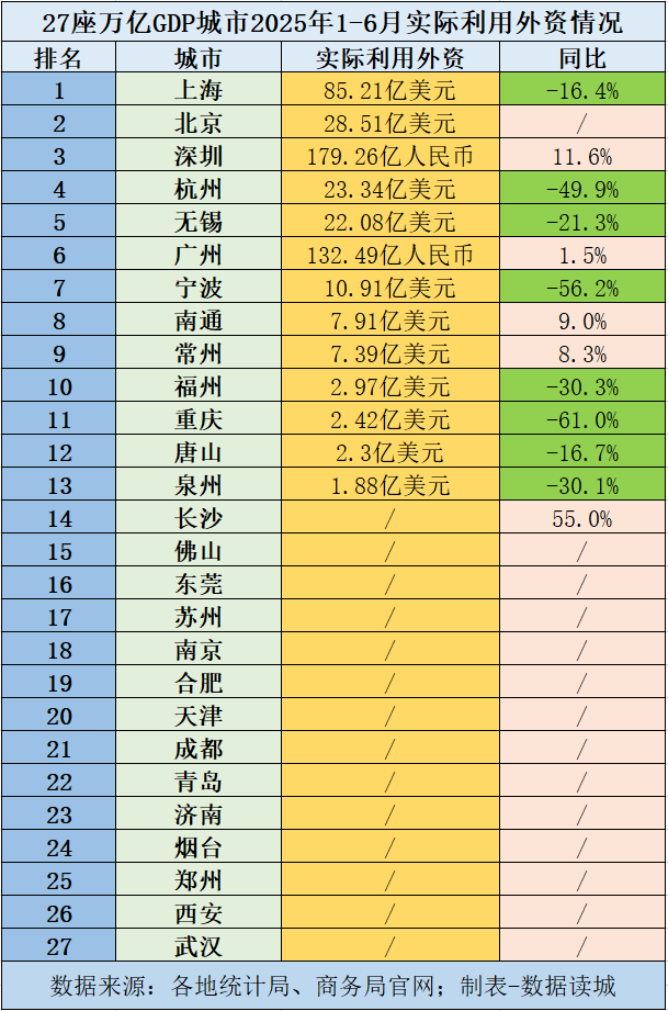 外资加仓中国持续净流入，日本对华投资逆势稳增长
