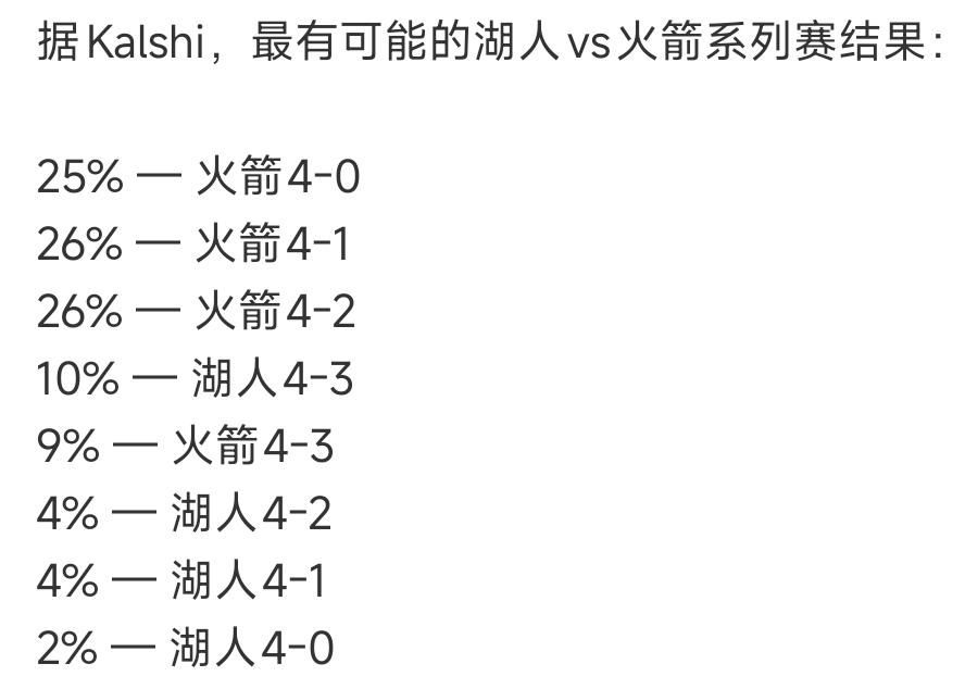 火箭这首轮稳了吗？➡️这样看资本极度看衰湖人横扫或绅士横扫火箭湖人4-0