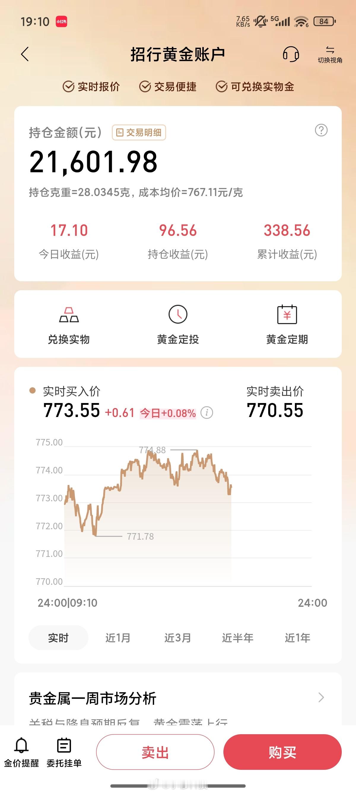 金价这金价也没多大波动呀，怎么就上热搜了呢，看了一下持仓，没亏[doge]​​