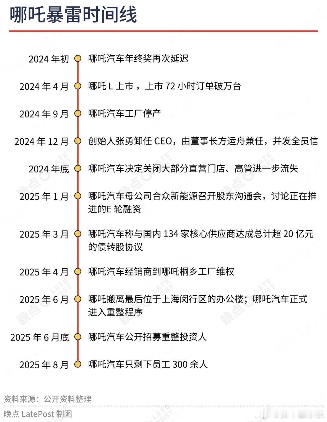 何小鹏说，五年后可能只剩5家车企，现在谁也不能保证能拿到船票，谁也不一定。举