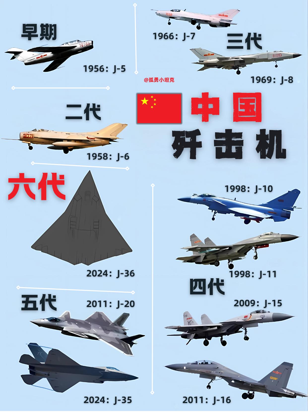中国歼击机发展：从歼5到六代机的辉煌跨越从歼5到歼36，中国空军走过七十