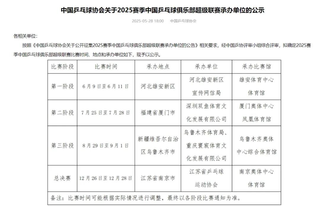逃兵还是怕暴露？张本美和临阵变卦，突然缺席乒超联赛，理由牵强乒超马上，乒超联赛