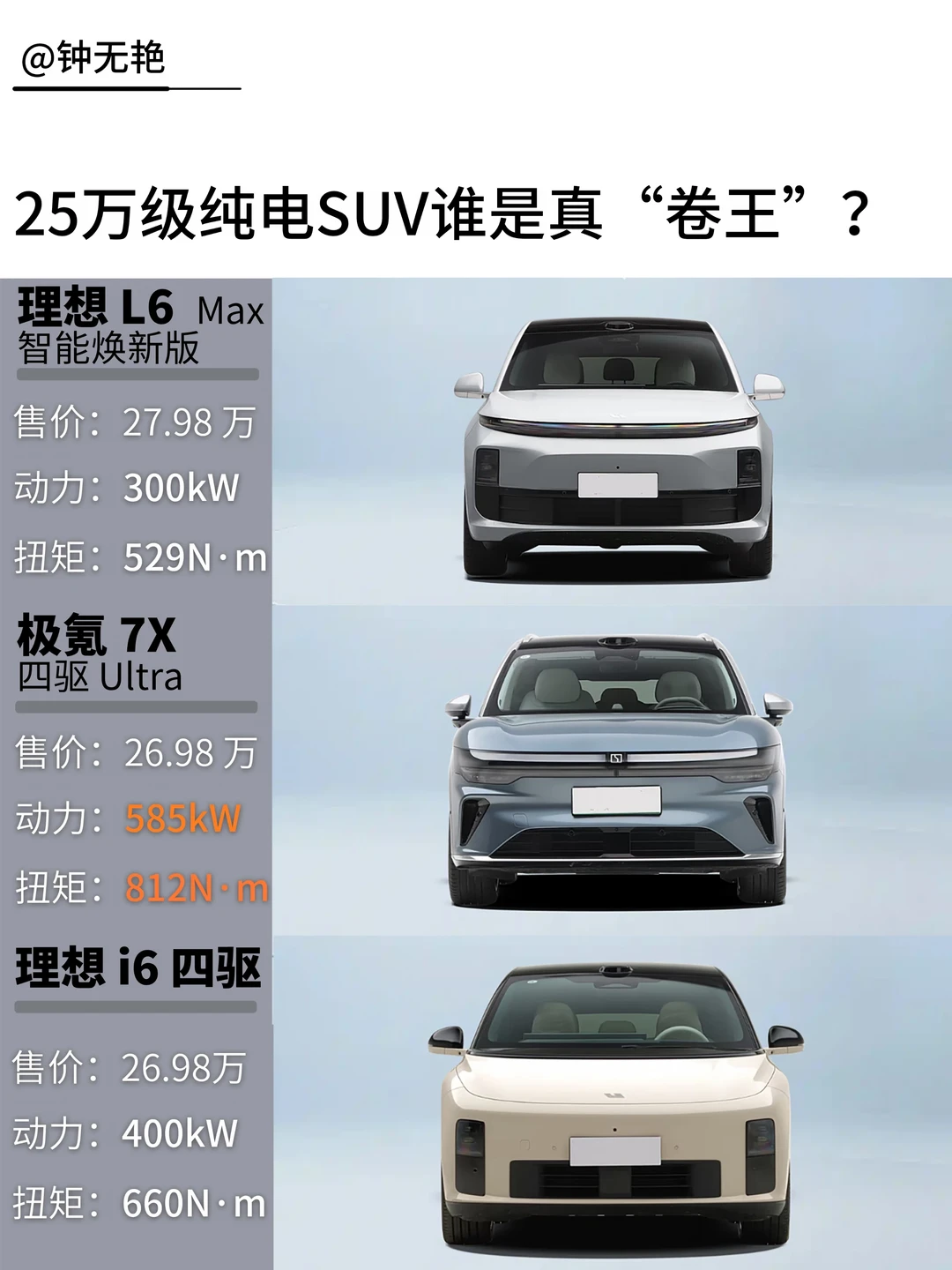 25万级纯电SUV横评｜理想L6 Max/极氪7X