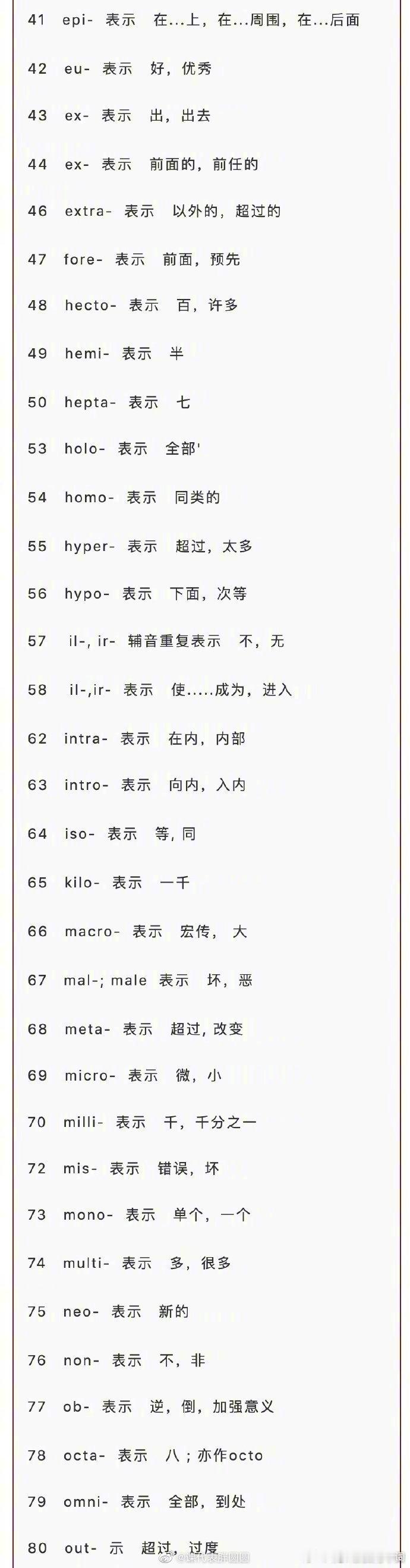 328个英语单词最常用的前缀后缀，超实用！要英语考级的同学马住啦