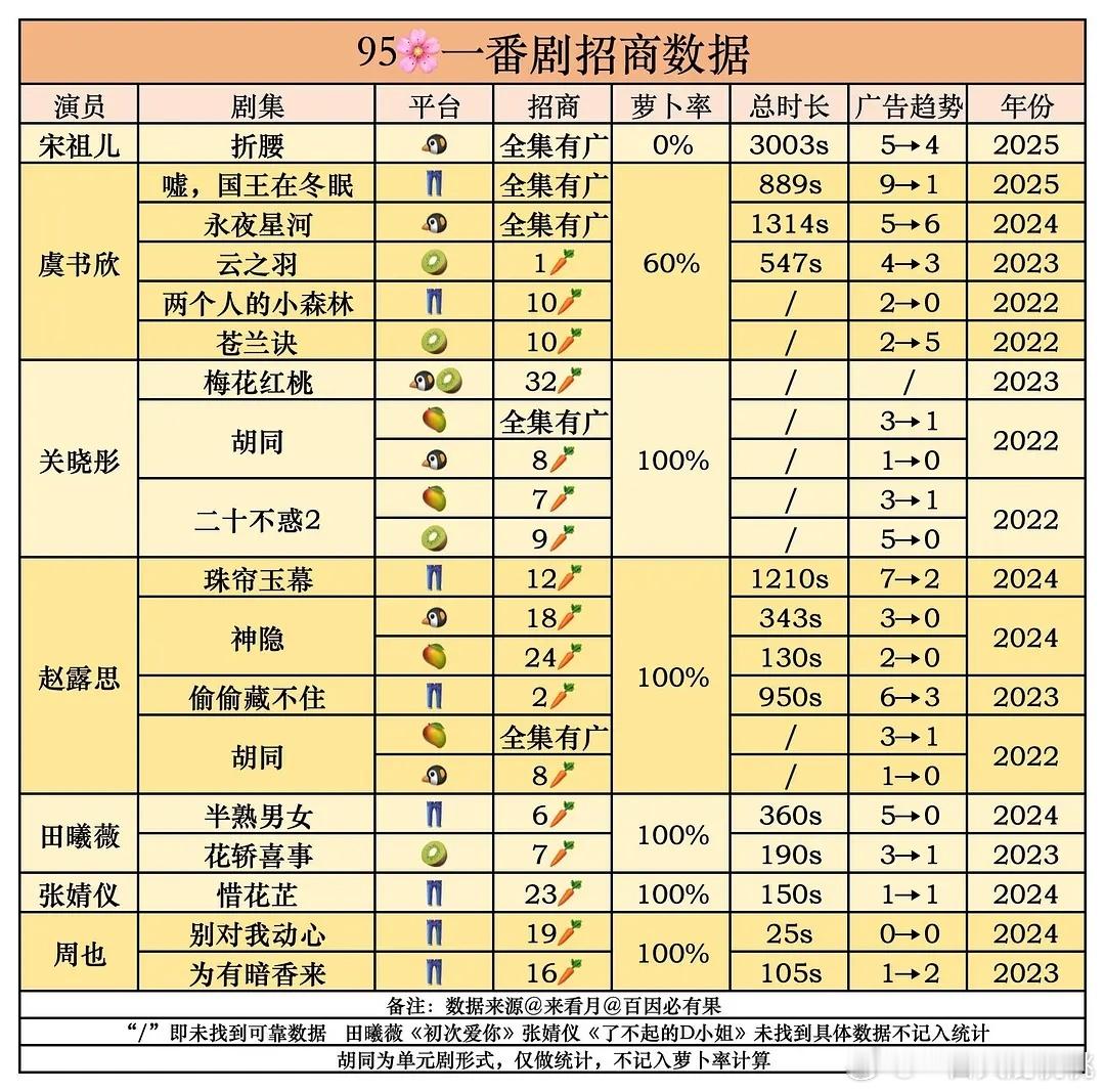 95🌸一番招商广告数​​​