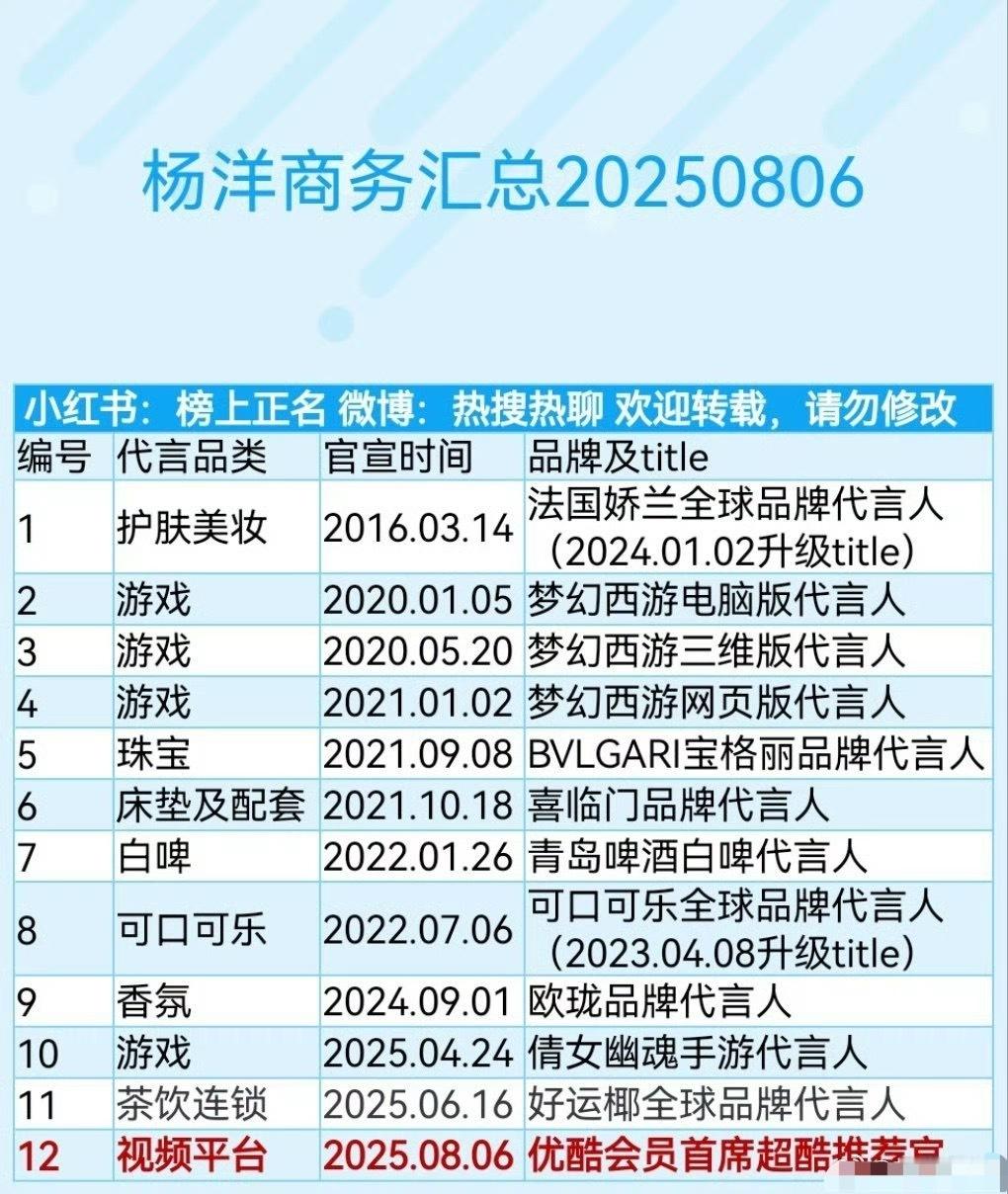 杨洋最新现存商务，两年就播了一个剧，🩸是真的厚，一部🎆也动摇不了他​​​