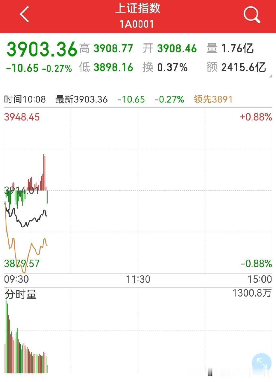 60日均线站不住？短期肯定站不住，昨晚老股民的帖子里也说，就算补完缺，也不看好