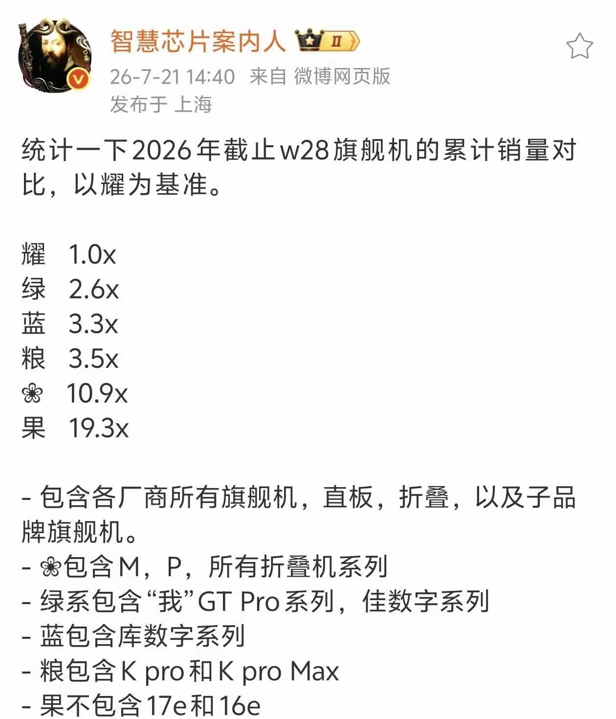 这么多年了安卓的“高端之路”一点进步都没有，别说让它们去干翻iPhone了，打个