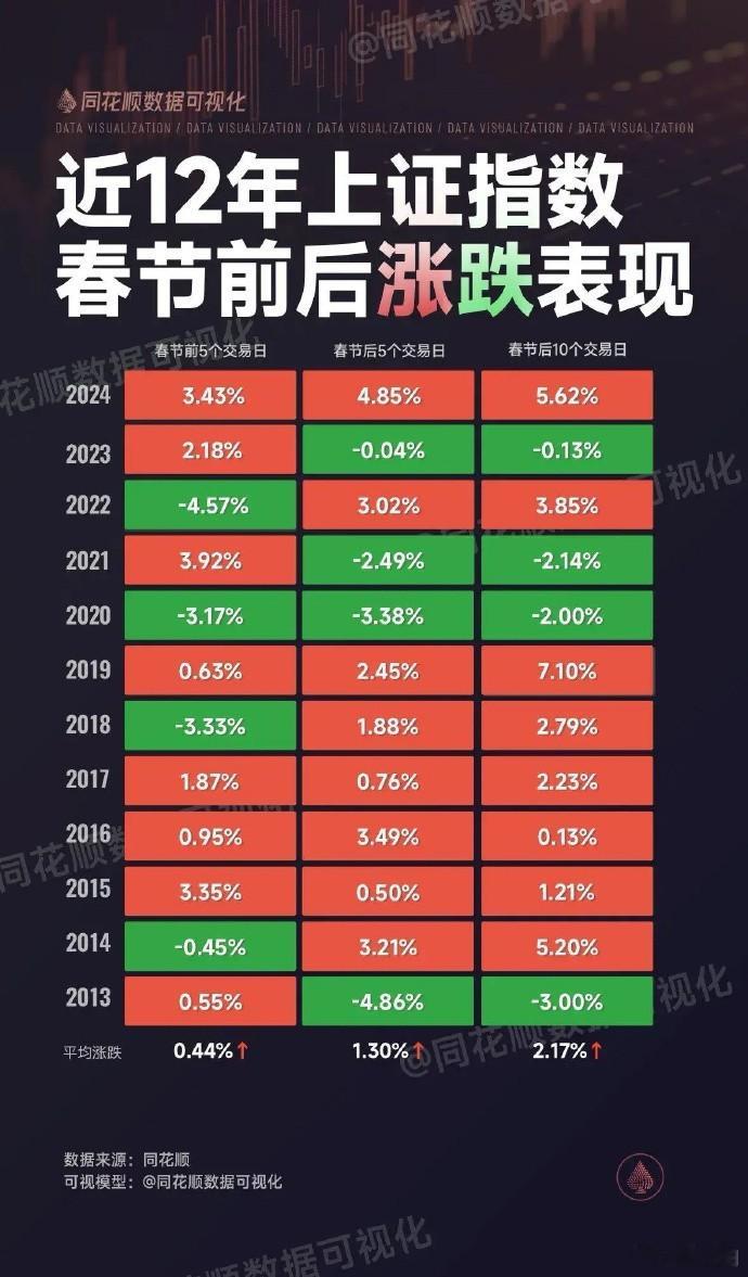 春节后A股怎么走？近12年亲历A股，当下A股和2014年、2017年以及20