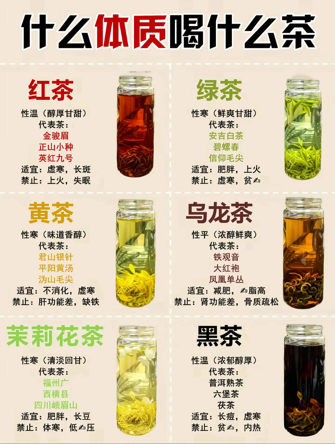 什么体质喝什么茶？选对才养人