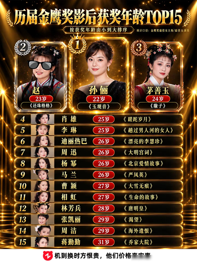 孙俪22岁拿金鹰视后，赵丽颖29岁才第一次摸到奖杯，宋佳45岁二封，这榜单越看越扎心。翻完历届名单，