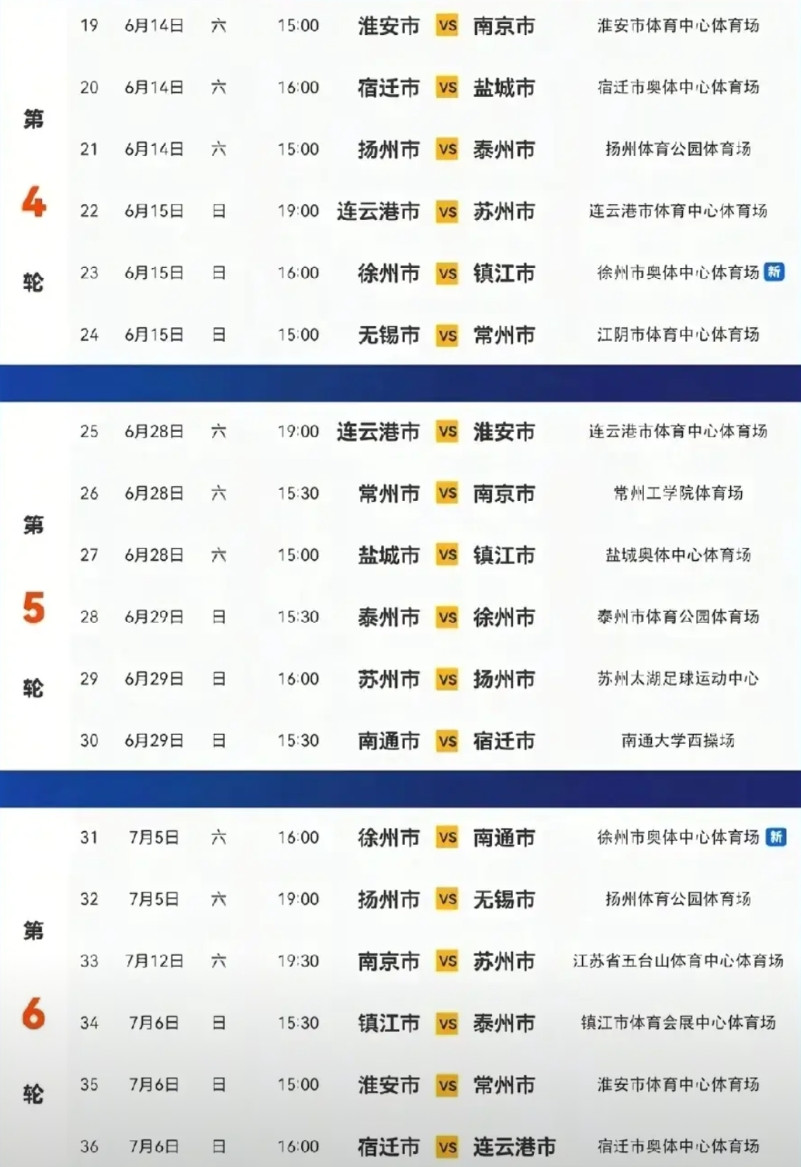 “苏超”为什么6月初没安排比赛？原因有没有可能是——高！考！甚至在第四轮