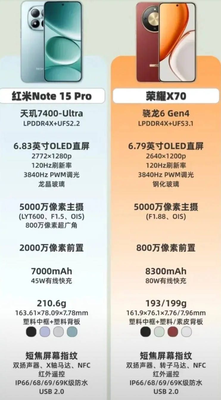 红米这次真要难受了！王腾被辞退，发布没多久的手机也不是荣耀的对手红米Note