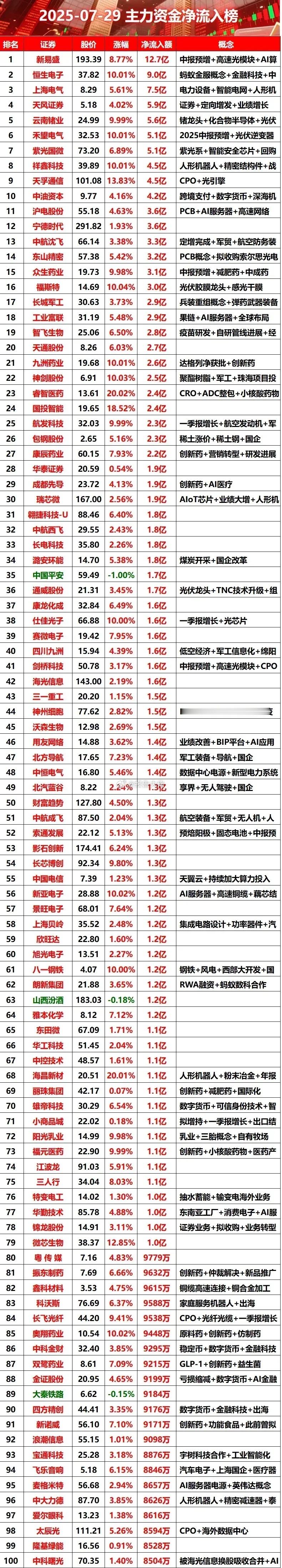 主力资金净流入的逻辑​​​