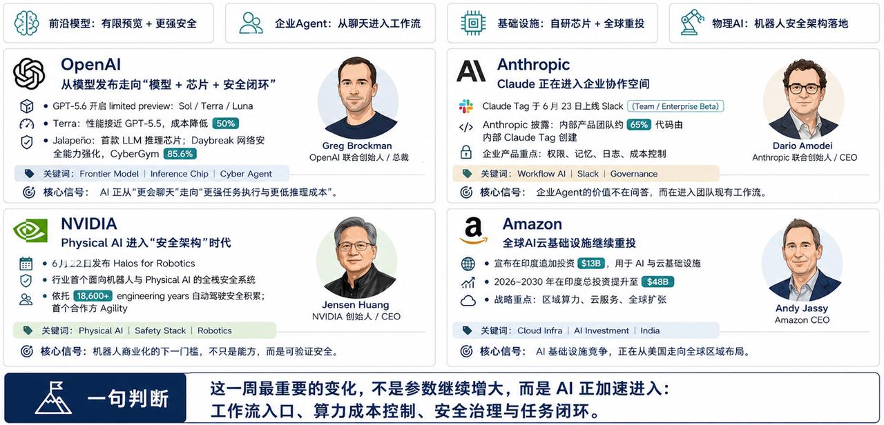 ClaudeTag是本周最值得关注的企业Agent产品把Claud