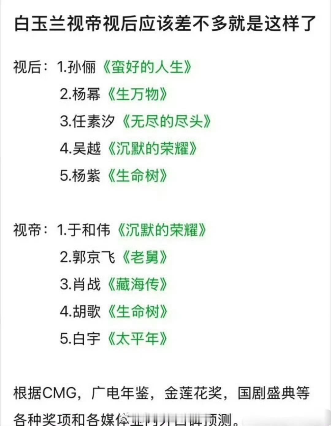 网友预测白玉兰奖的视后、视帝提名，有道理吗？视后：孙俪《蛮好的人生》、杨幂《生万