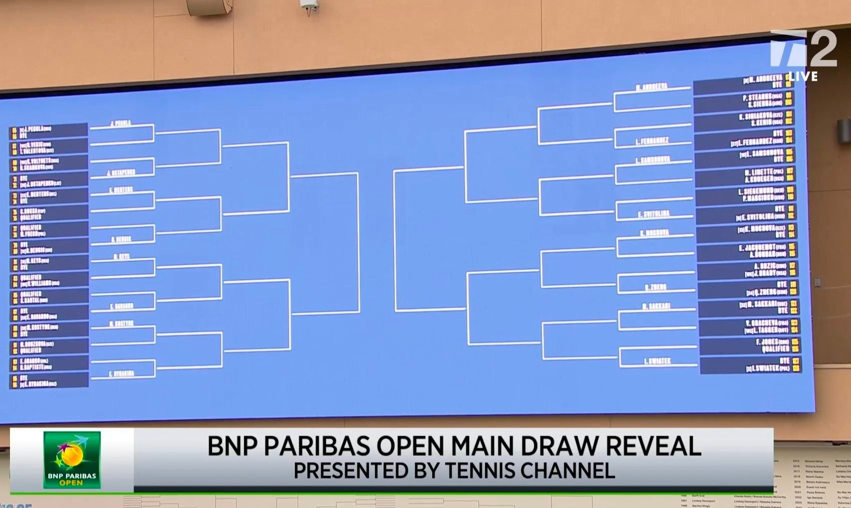 印第安维尔斯女单签表郑钦文在8/8区，第三轮对位穆霍娃、第四轮对位斯瓦泰克前1