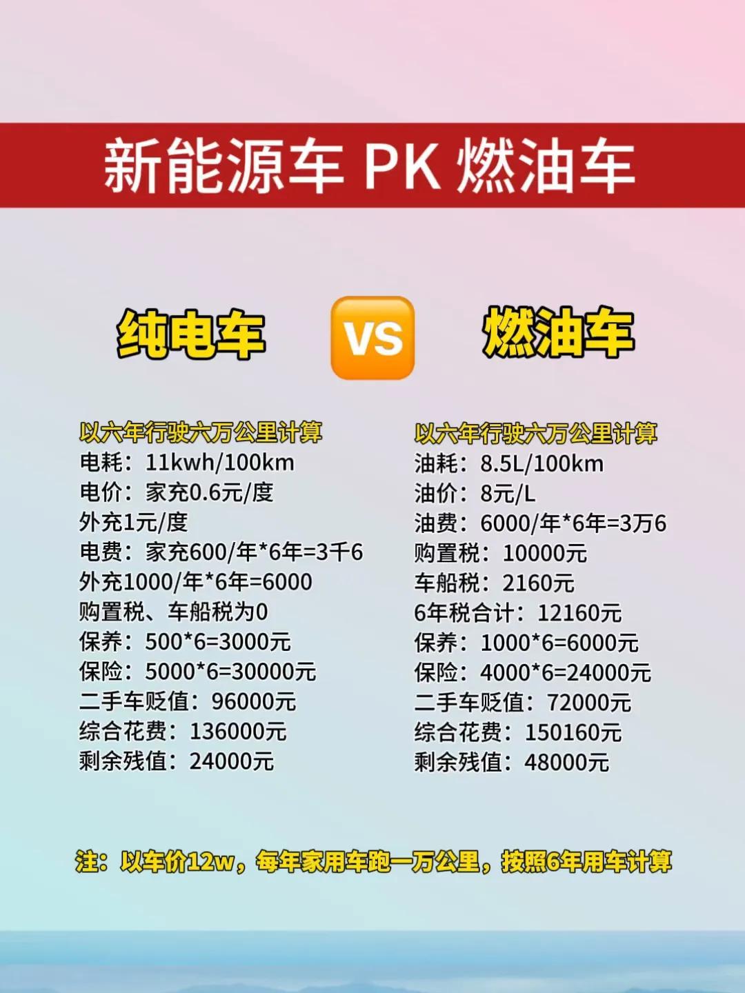 燃油车价格雪崩了，但魔幻的是越降越没人买。现在的燃油车市场，已经不是"降价