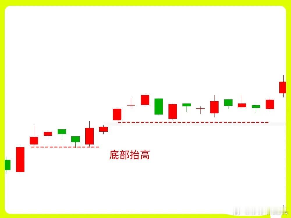 怎么判断真假底部，底部都有哪些特征呢？这一个困扰散户的千古难题，就被这期内容全部