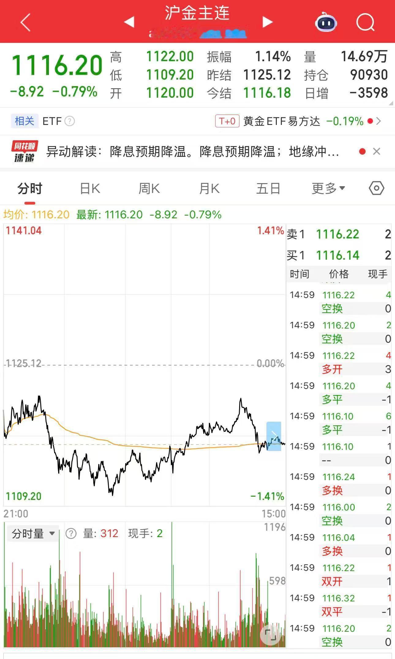 【金价跌了但买不进？？我直接气笑了】这几天国际金价跌破5000美元，不少人寻思“