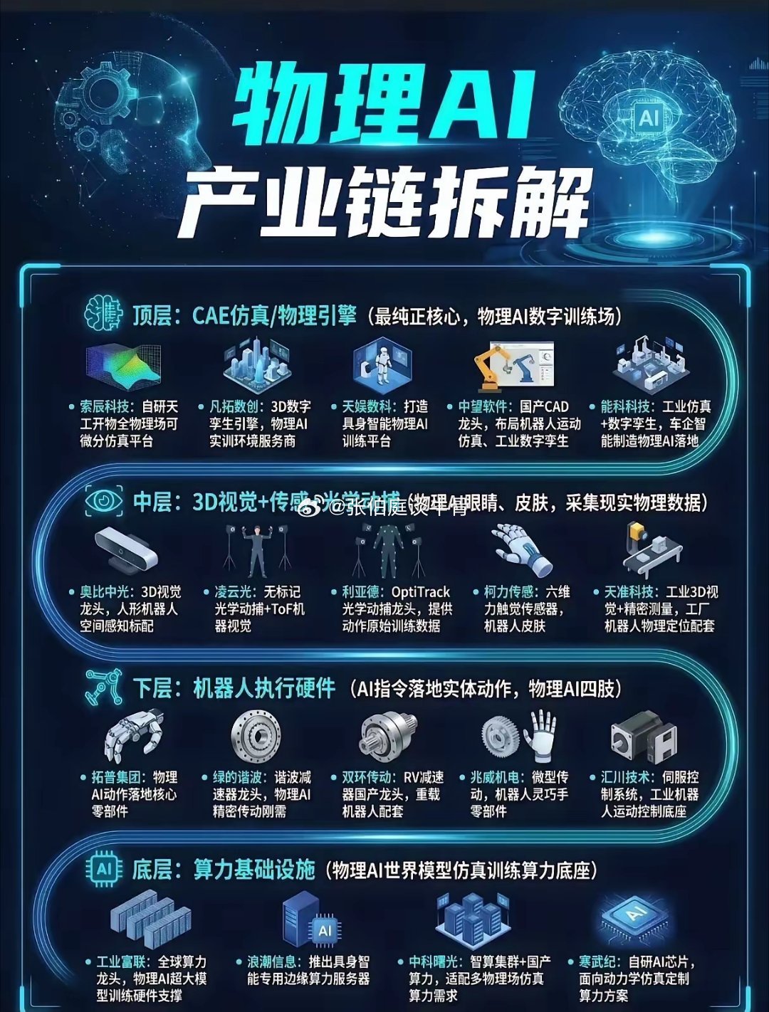 孙宇晨和任泽平都说物理AI是下一个风口。可实际情况是目前资金全部扎堆在AI存储和