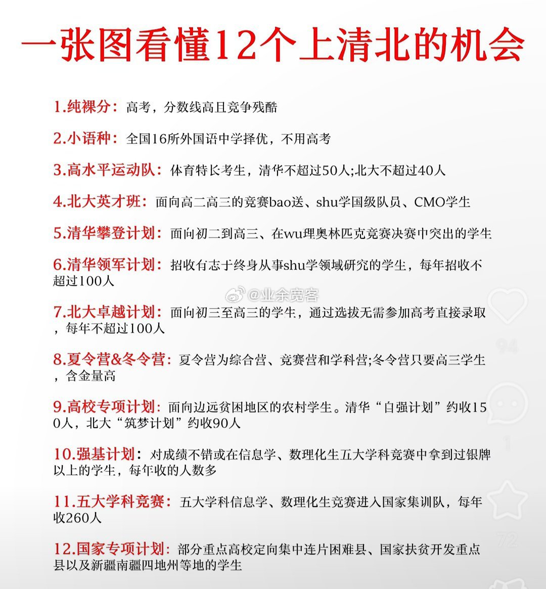 一张图看懂12个上清北的机会