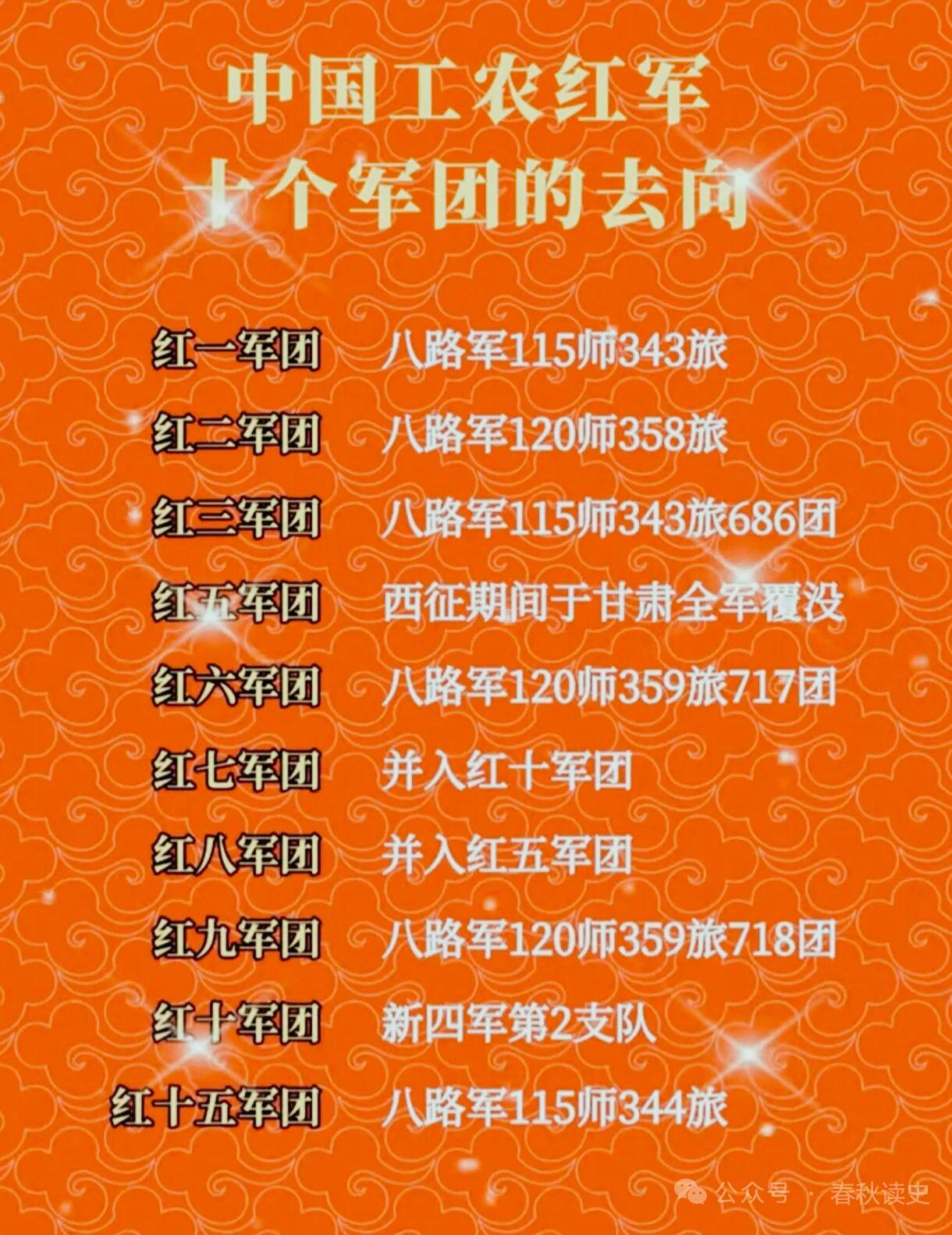 看到这张列出红军十军团编制和去向的图，内心满是震撼。红军十军团在那个艰难的时代，