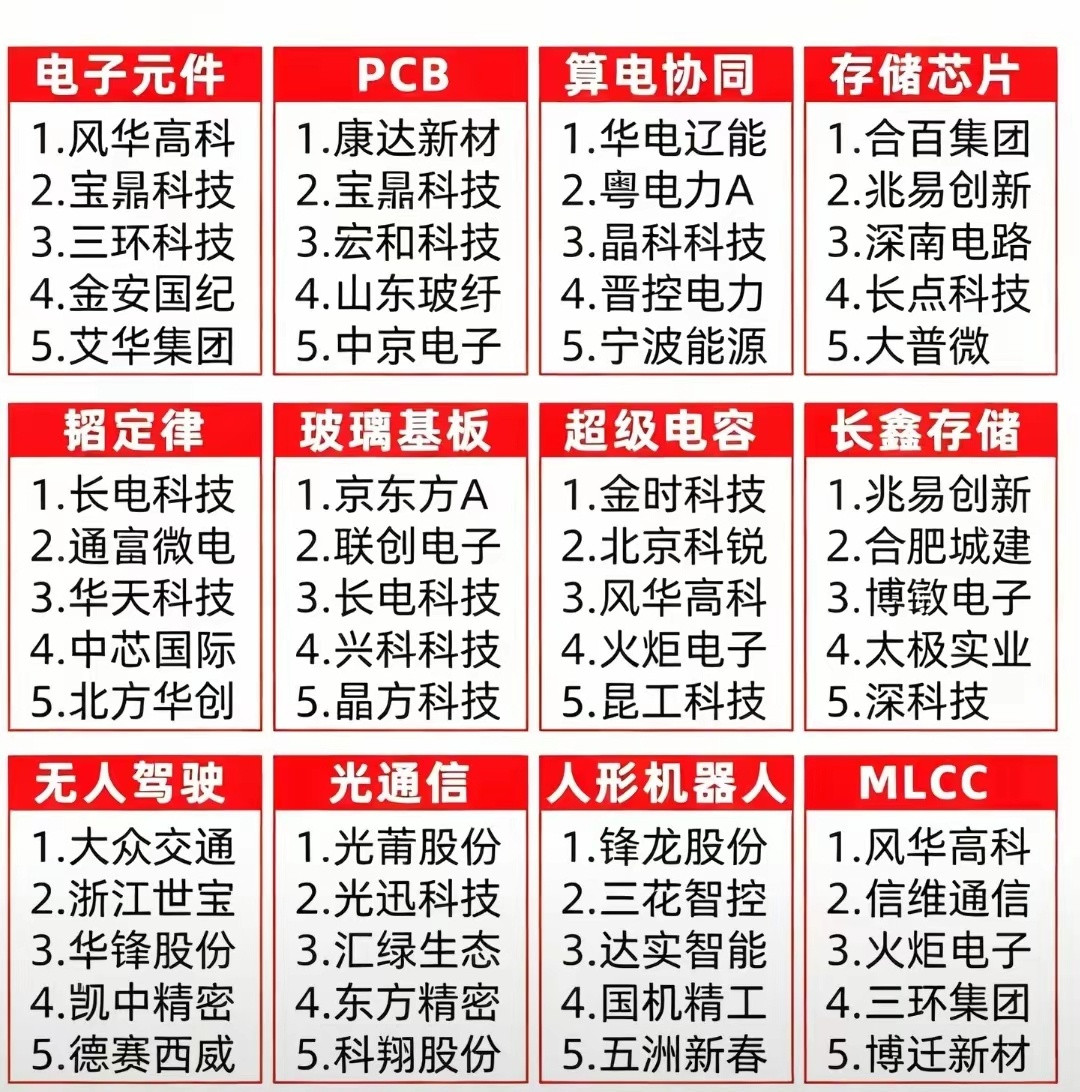 最近市场比较火热的题材黑马都有哪些？有你看中了题材吗？题材越火热，板块热度就越高