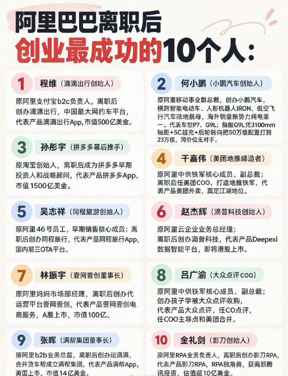 看完这张图才懂：阿里简直就是顶级创业黄埔军校！网上整理了一份名单，是从阿里巴巴离职之后，创业闯出大名
