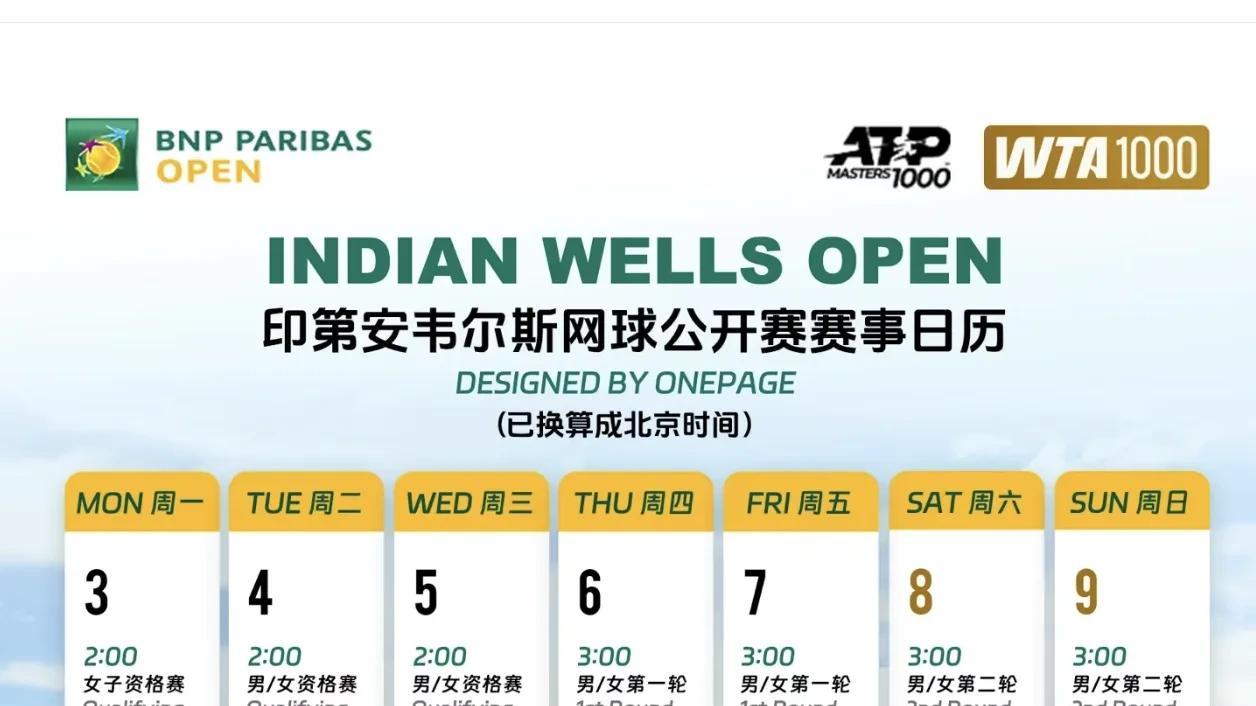 印第安韦尔斯，网坛盛宴即将开战！萨巴伦卡、斯瓦泰克、阿尔卡拉斯等一众巨星将齐聚于