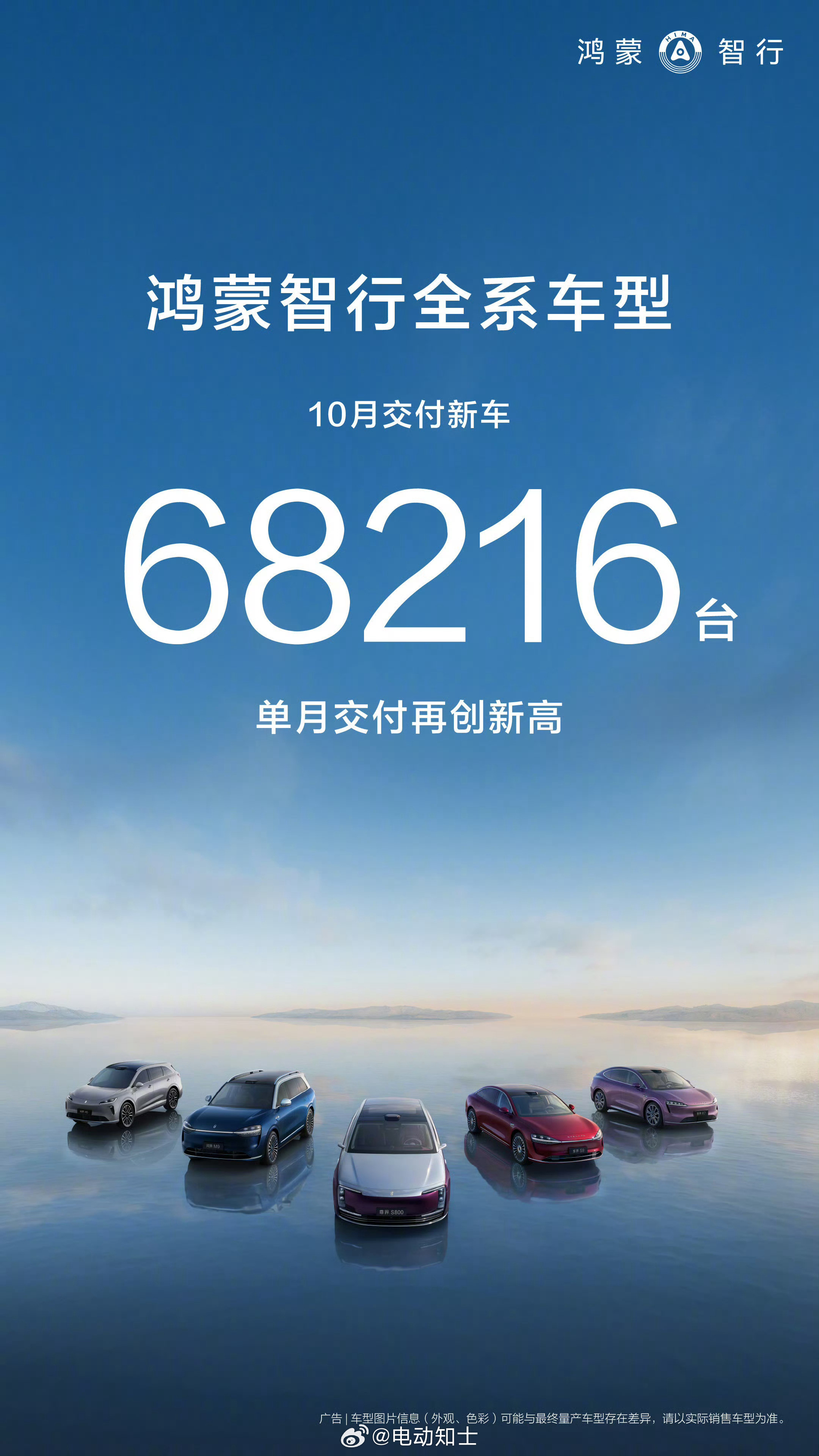 10月鸿蒙智行交付68216台，创单月交付历史新高，当月成交均价为39...