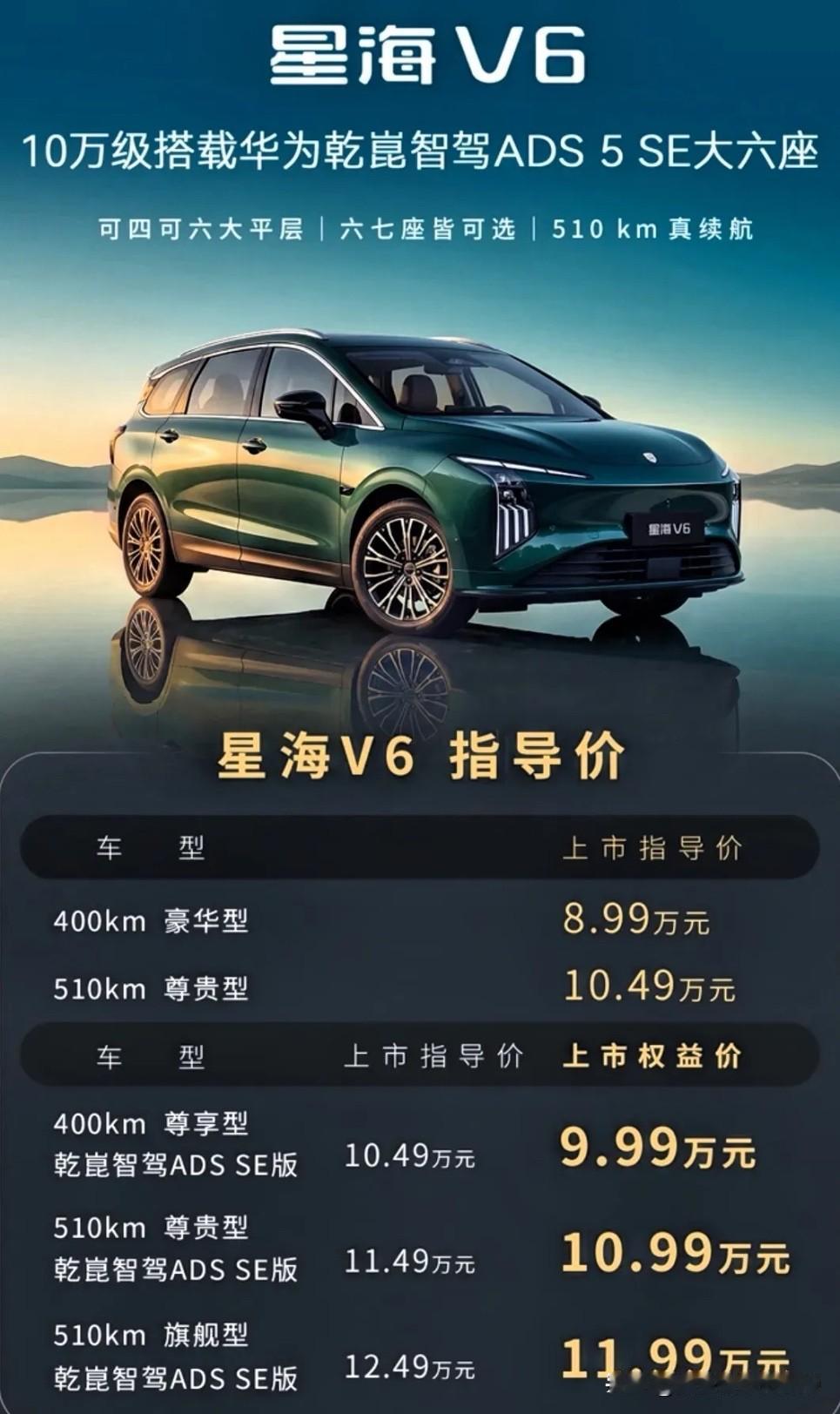 你敢信吗？短短几年，新能源车已经稳稳占领车市主要地位。2020年：新能源车市