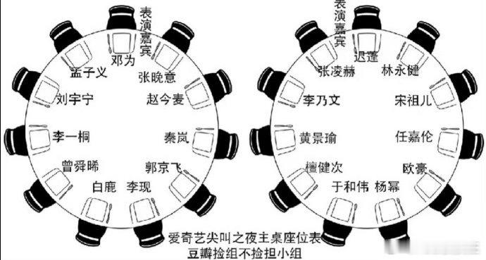 尖叫之夜座位图，娱乐圈果然是最现实的名利场，座位基本对应咖位。左边桌位位置最好的