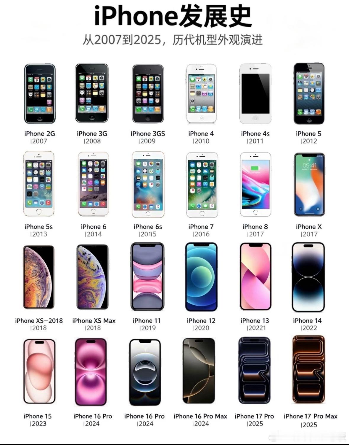 #一转眼iPhone都成年了#2007年乔布斯掏出初代iPhone的时候，没人想到这台手机会彻底改变