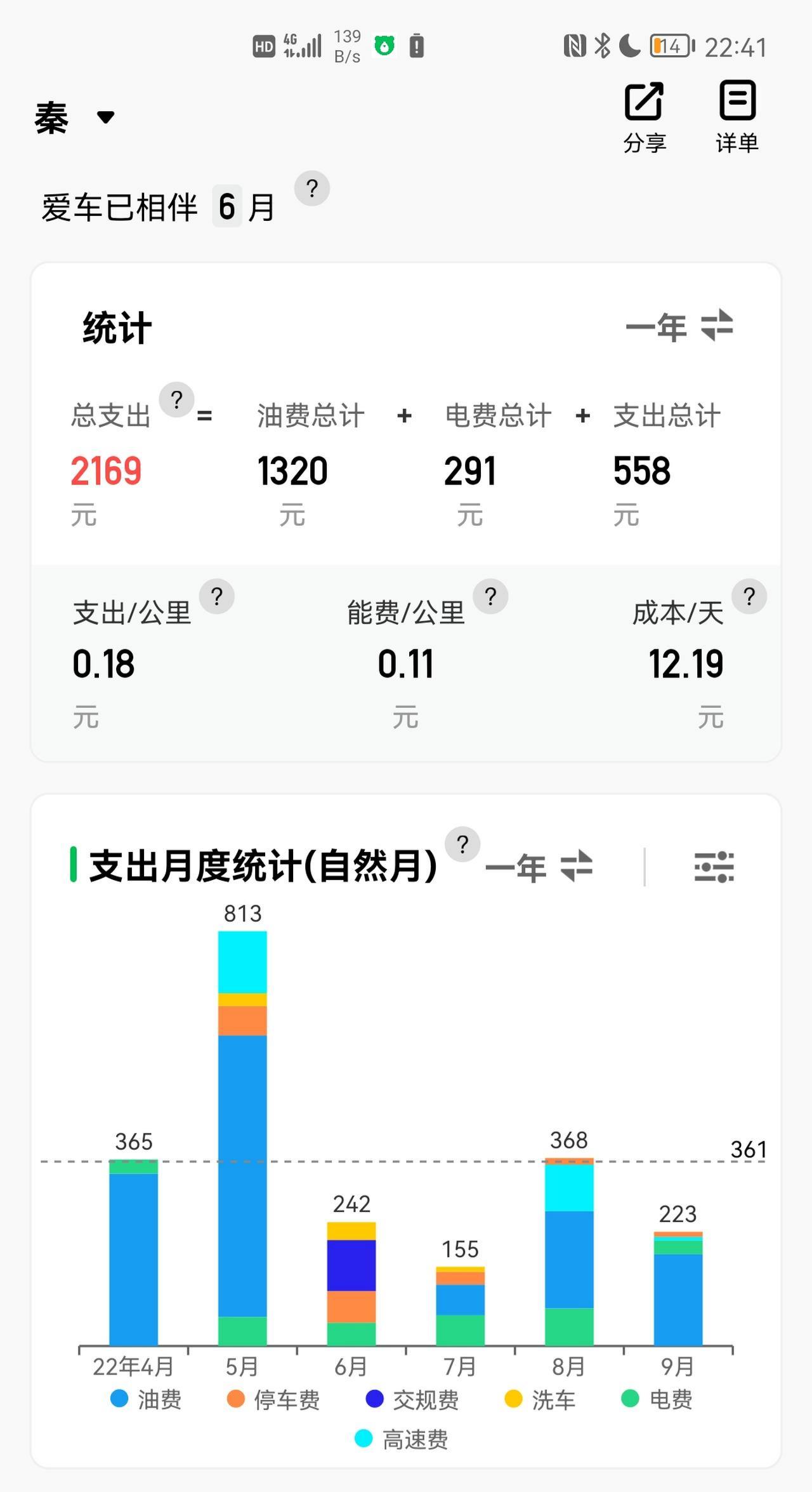 作为比亚迪车主，为什么不推荐买DMi?因为闹心，只要启动HEV就开启揪心模式，
