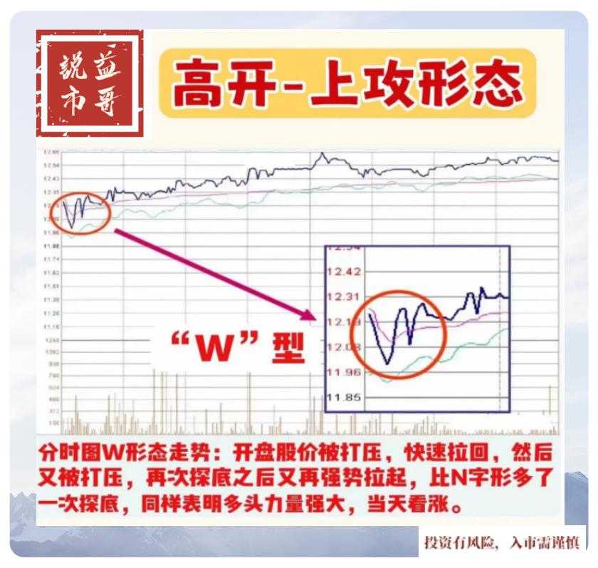 炒股的人连分时都看不懂，再炒十年也枉然！分时图可以更快找到主力进出的蛛丝马迹，寻