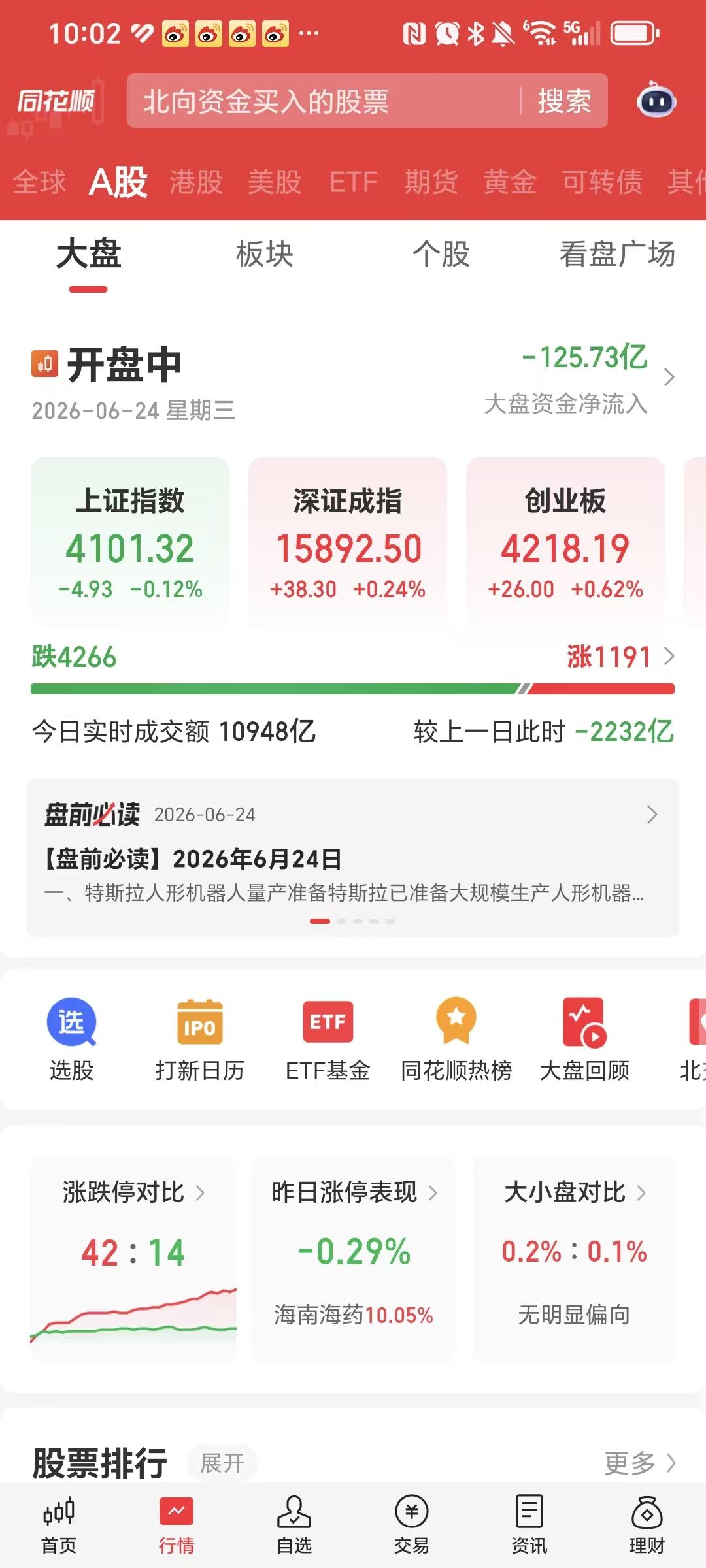 服了，服了，真的心服口服了！半导体芯片才是永远的王者。早上低开，拉起来，