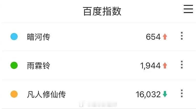 👖大会剧集百指一览​​​