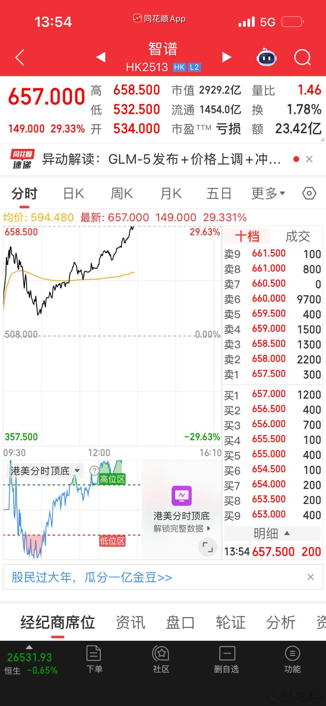 大模型涨疯了，每天涨20%，谁不心动