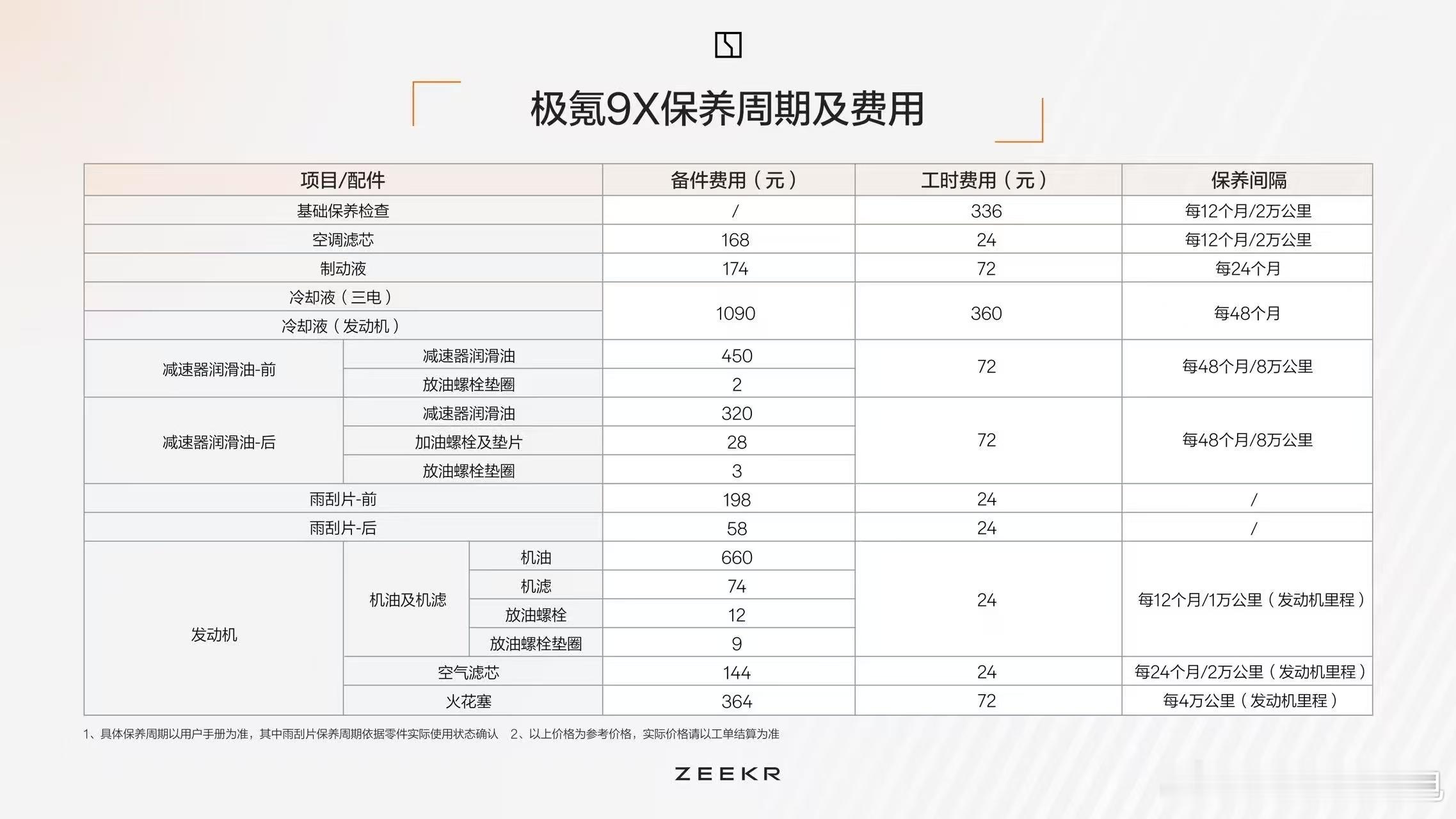 看看9x的保养周期和价格，不算贵[doge]极氪极氪极氪9x大v聊车​