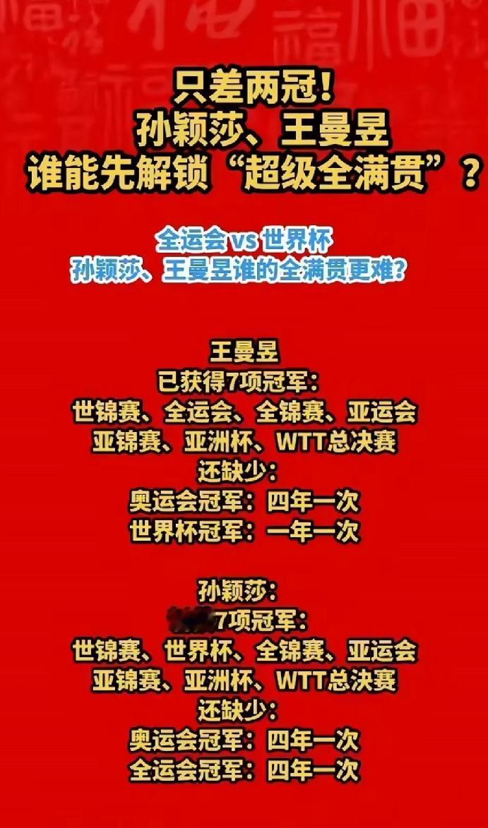 孙颖莎和王曼昱离“超级全满贯”还剩多远？当我们谈起“大满